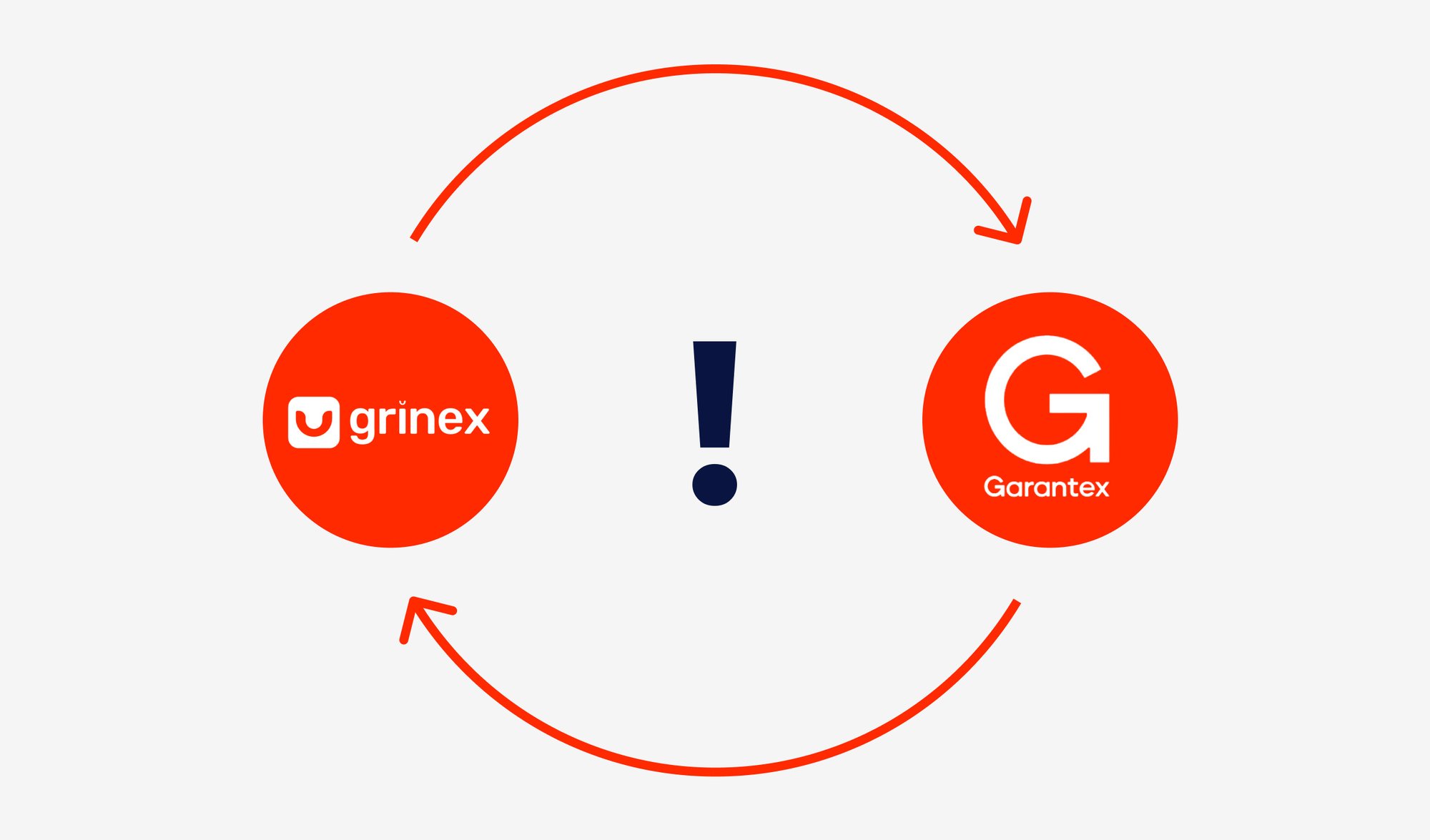 Garantex article for blog