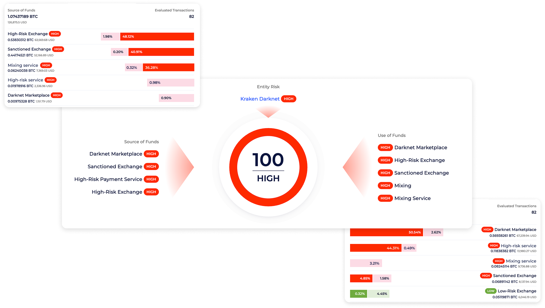 Know Your Transaction | Global Ledger